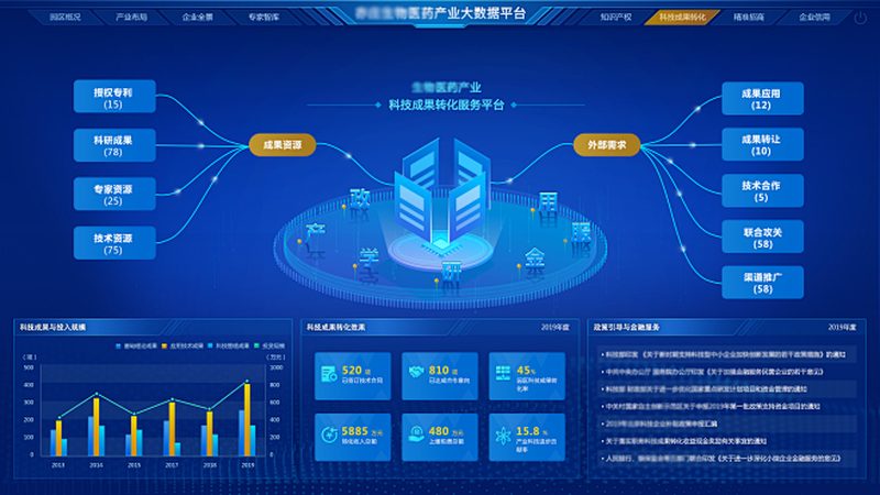 过期培养基为什么总被低估